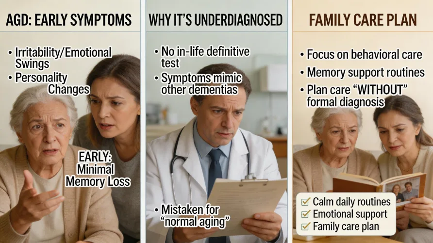 Argyrophilic Grain Disease and Memory Care: A Rare Dementia Families May Not Recognize