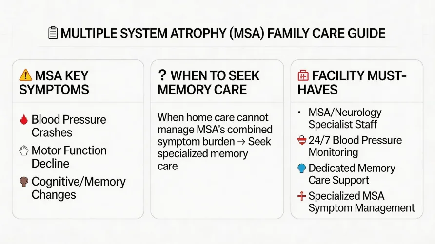 Multiple System Atrophy and Memory Care: When Movement and Cognition Both Decline