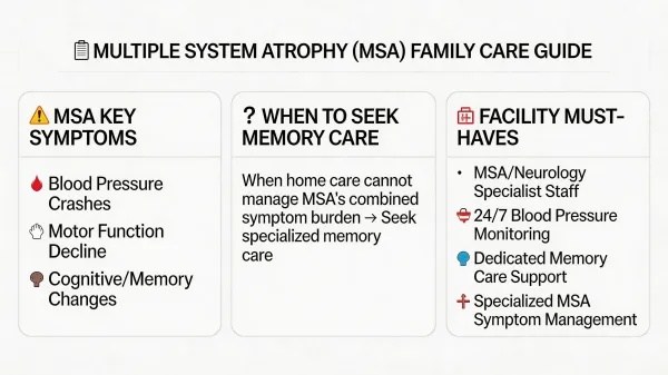 Multiple System Atrophy and Memory Care: When Movement and Cognition Both Decline