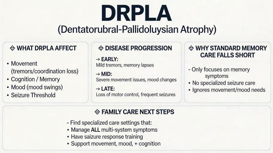 DRPLA and Memory Care: Navigating a Rare Inherited Brain Disease