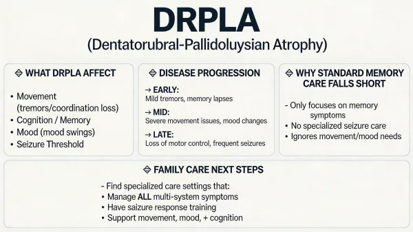 DRPLA and Memory Care: Navigating a Rare Inherited Brain Disease
