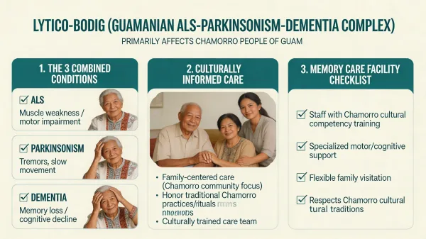 Guamanian ALS-Parkinsonism-Dementia and Memory Care: A Family Guide