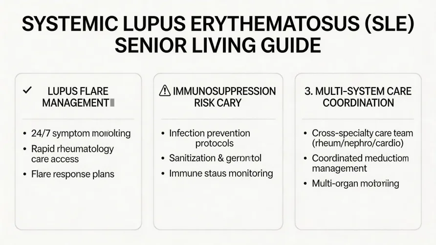 Systemic Lupus and Senior Living: When Organ Damage Requires Daily Care Support