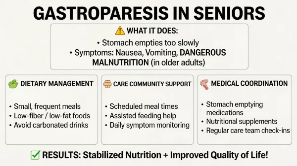 Gastroparesis and Senior Living: When Stomach Paralysis Threatens Nutrition