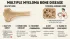 Multiple Myeloma and Senior Living: When Bone Pain and Fractures Limit Daily Life