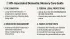 HIV-Associated Dementia and Memory Care: What Families and Caregivers Should Know