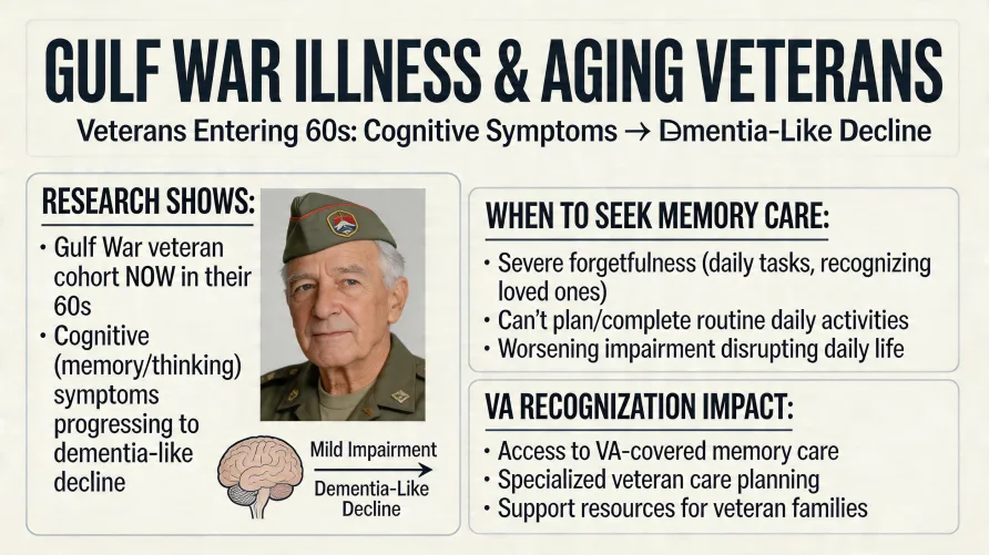 Gulf War Illness and Dementia: What Families Should Know