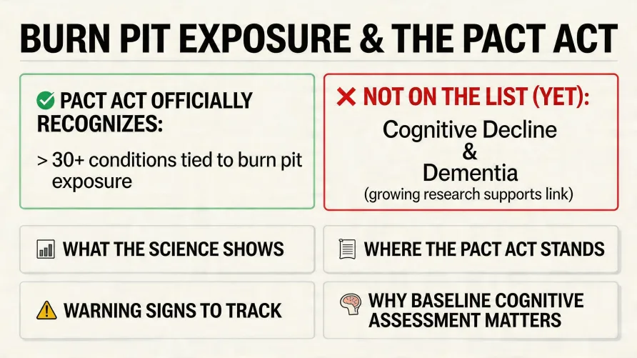 Burn Pit Exposure and Cognitive Health: What to Watch For