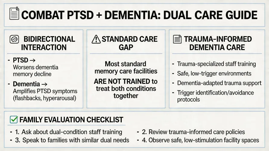 Combat PTSD and Dementia: When They Overlap in Aging Veterans