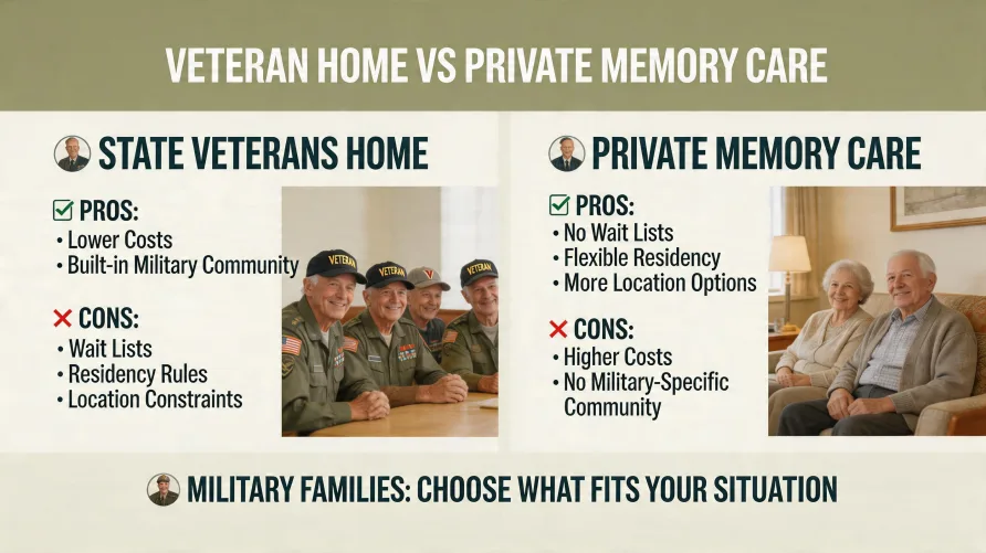 State Veterans Home vs Private Memory Care: A Military Family's Guide