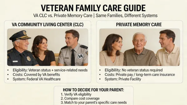 VA Community Living Centers vs Private Memory Care: A Veteran Family Comparison