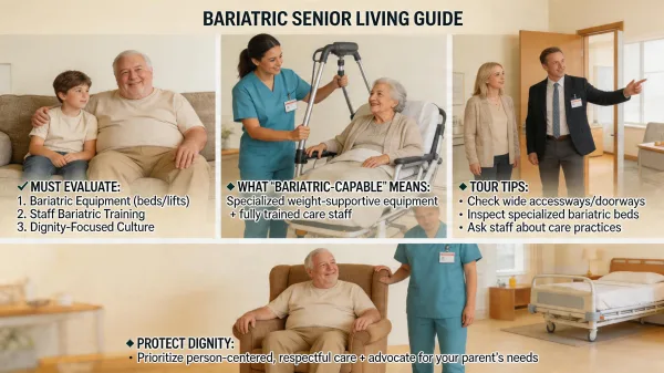 Morbid Obesity and Senior Living: Finding a Community Equipped for Bariatric Care Needs