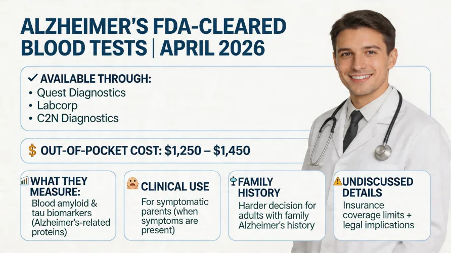 Alzheimer's Blood Tests: Should Your Family Get One?