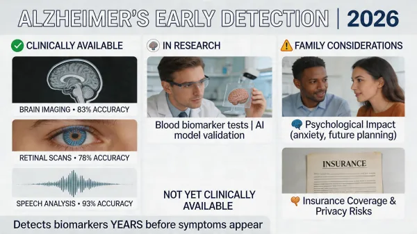 How AI Detects Dementia Years Before Symptoms