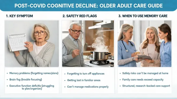 Post-COVID Cognitive Decline and Memory Care: When Long COVID Affects the Brain