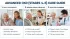 Chronic Kidney Disease and Senior Living: Finding Support for Stage 4–5 CKD