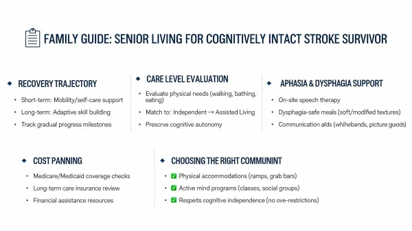 Stroke Without Dementia and Senior Living: When Physical Disability Requires a Supportive Community