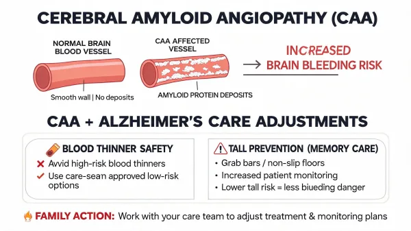 Cerebral Amyloid Angiopathy and Memory Care: A Hidden Cause of Cognitive Decline