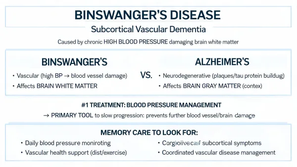 Binswanger's Disease and Memory Care: What Families Need to Know About Subcortical Dementia